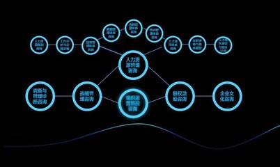 企業文化診斷調研與企業管理咨詢 驅動組織卓越發展的雙引擎